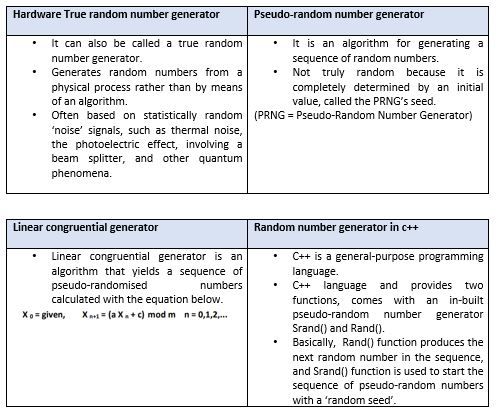 How Random Number Generators Work in Casino Games