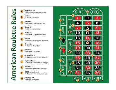 Roulette Rules and Strategies Explained